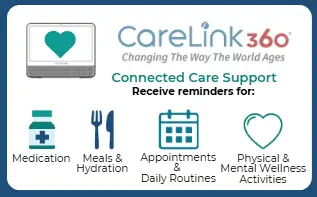 CareLink360 Connected Care Support for seniors featuring medication reminders, meal and hydration tracking, appointment and daily routine prompts, and wellness activities that support aging in place and independent living at home.